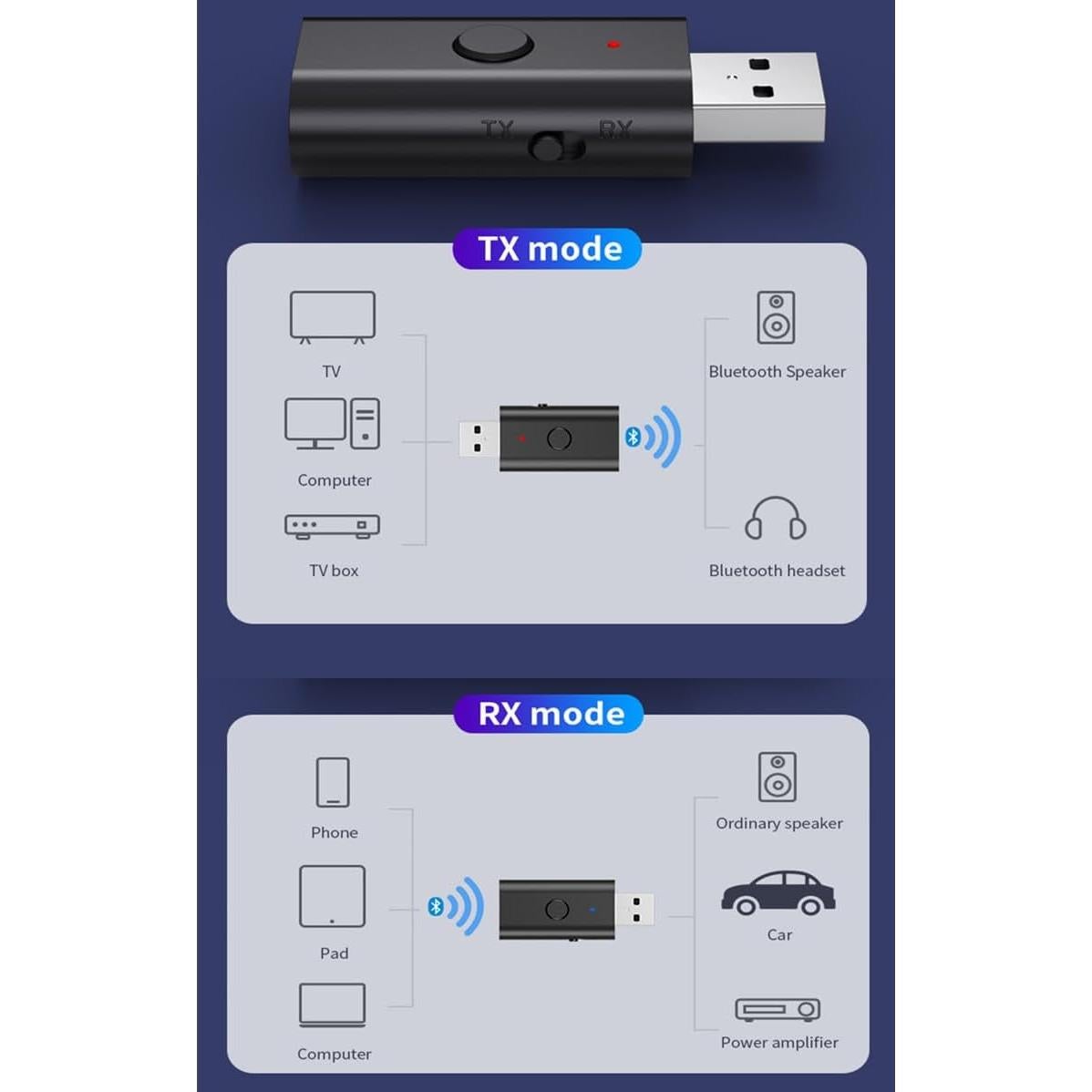 Transmisor Receptor Bluetooth 5.3 Gentechvvybuy 3.5mm Aux