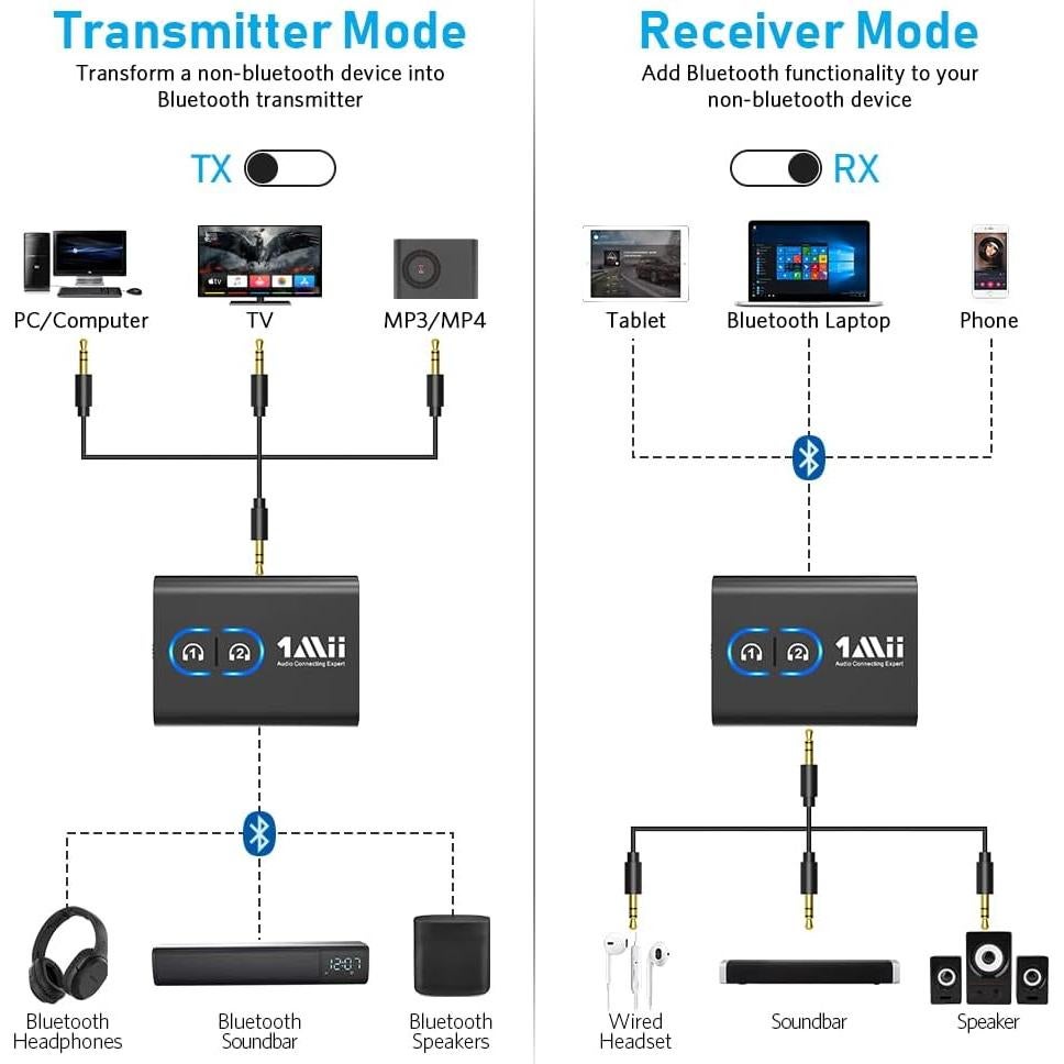 Transmisor Receptor Bluetooth 5.3 1Mii ML300 Doble Enlace HD