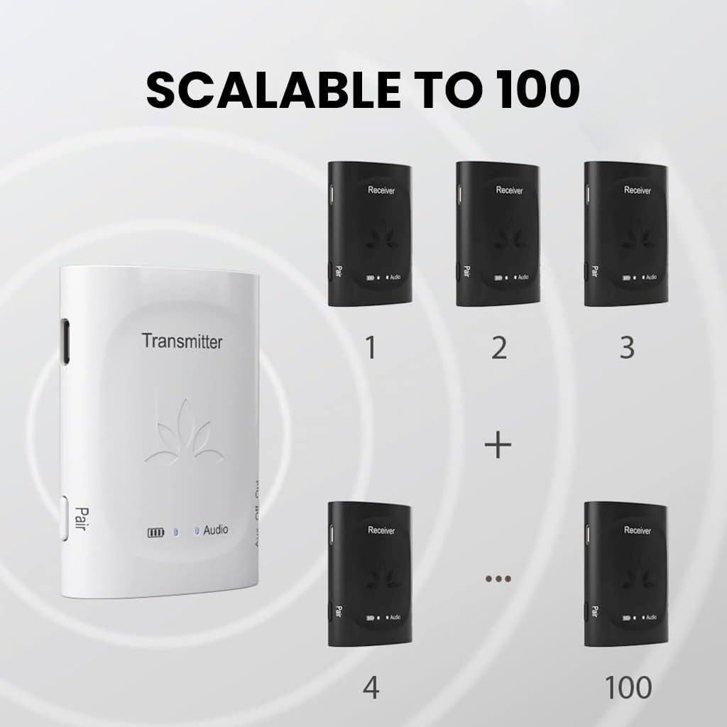Transmisor de Audio Inalámbrico Avantree Audiplex con 3 Receptores
