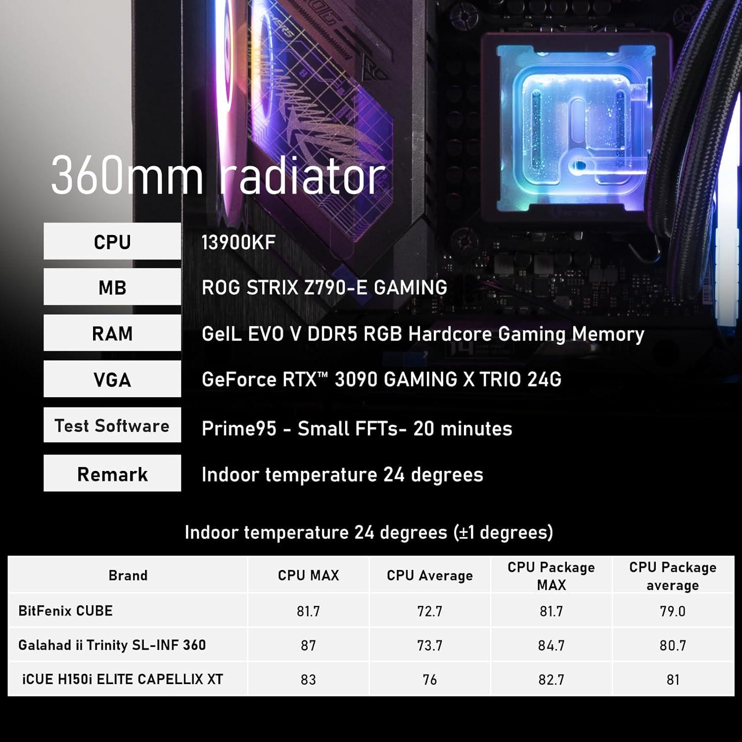 Enfriador Líquido AIO BitFenix Cube 360mm Negro para CPU