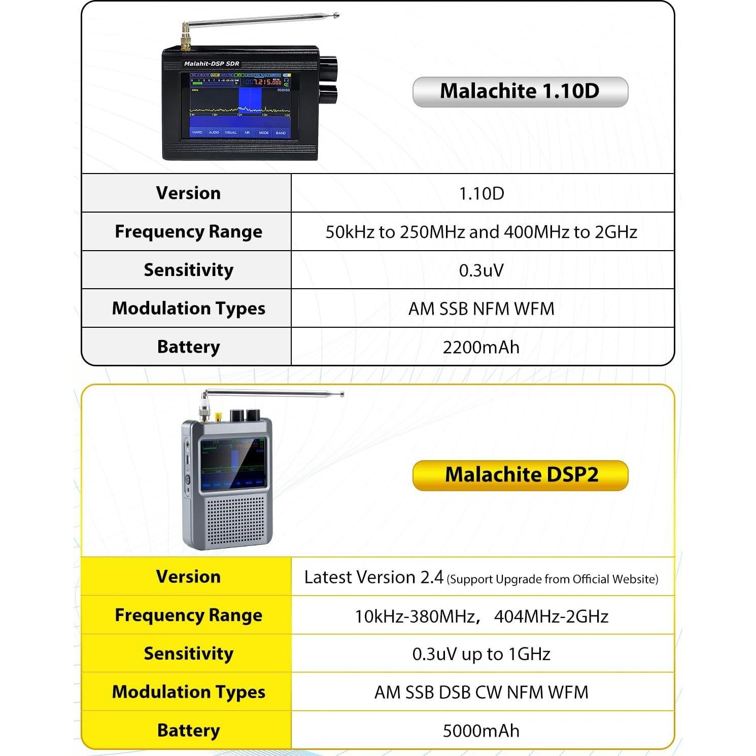 Receptor de Radio SDR Malachite V2.4 GOOZEEZOO con Antena Mini Loop