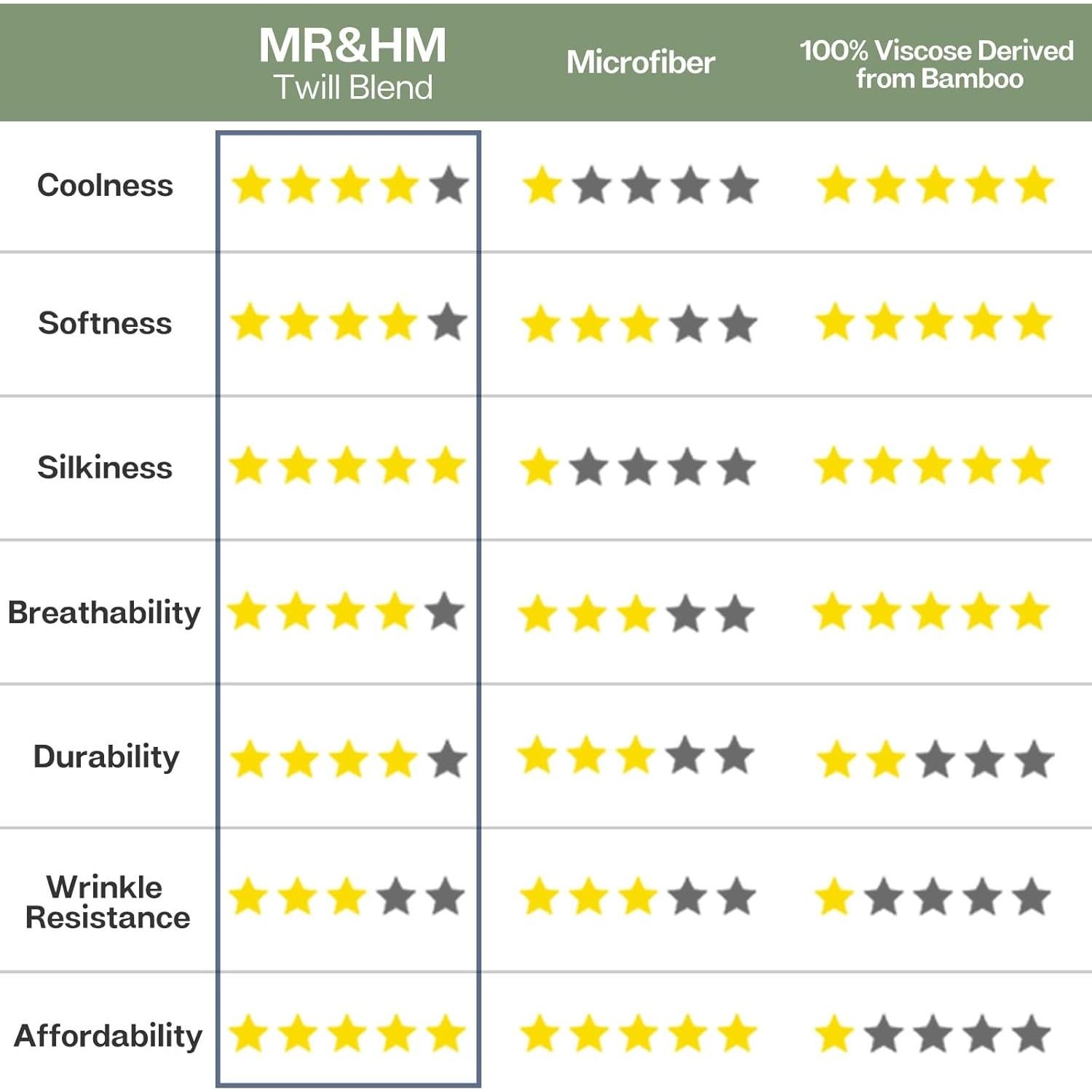 Sábana Ajustable King MR&HM Gris Plateado 30% Rayón Bambú