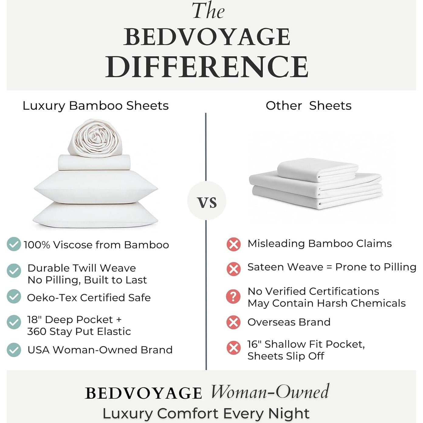 Juego de Sábanas Queen BedVoyage 100% Viscosa de Bambú Blanco