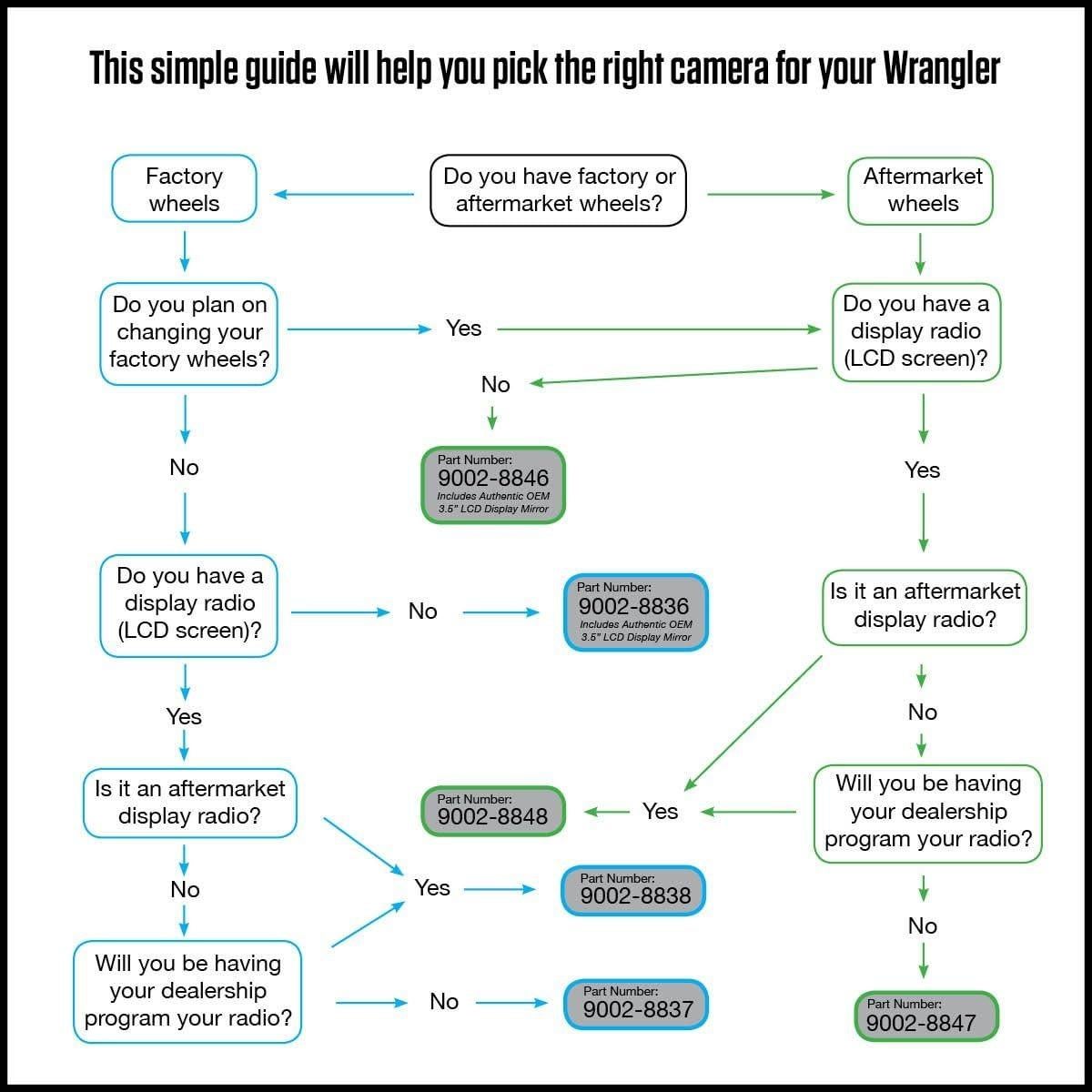 Sistema de Visión Trasera Brandmotion 9002-8847 para Jeep Wrangler JK 2007-2018