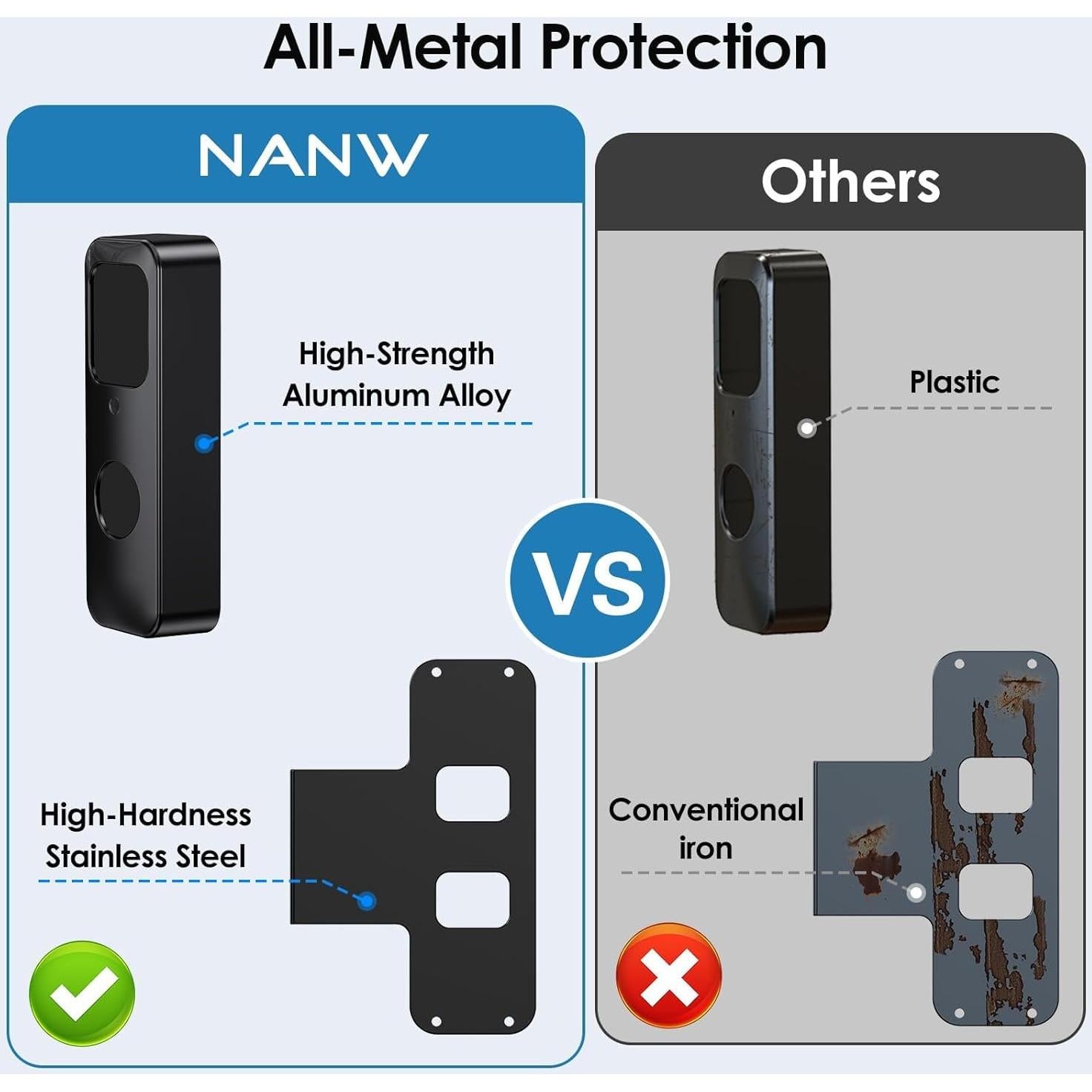 Soporte Antirrobo para Timbre Blink NANW - Sin Perforación, Negro