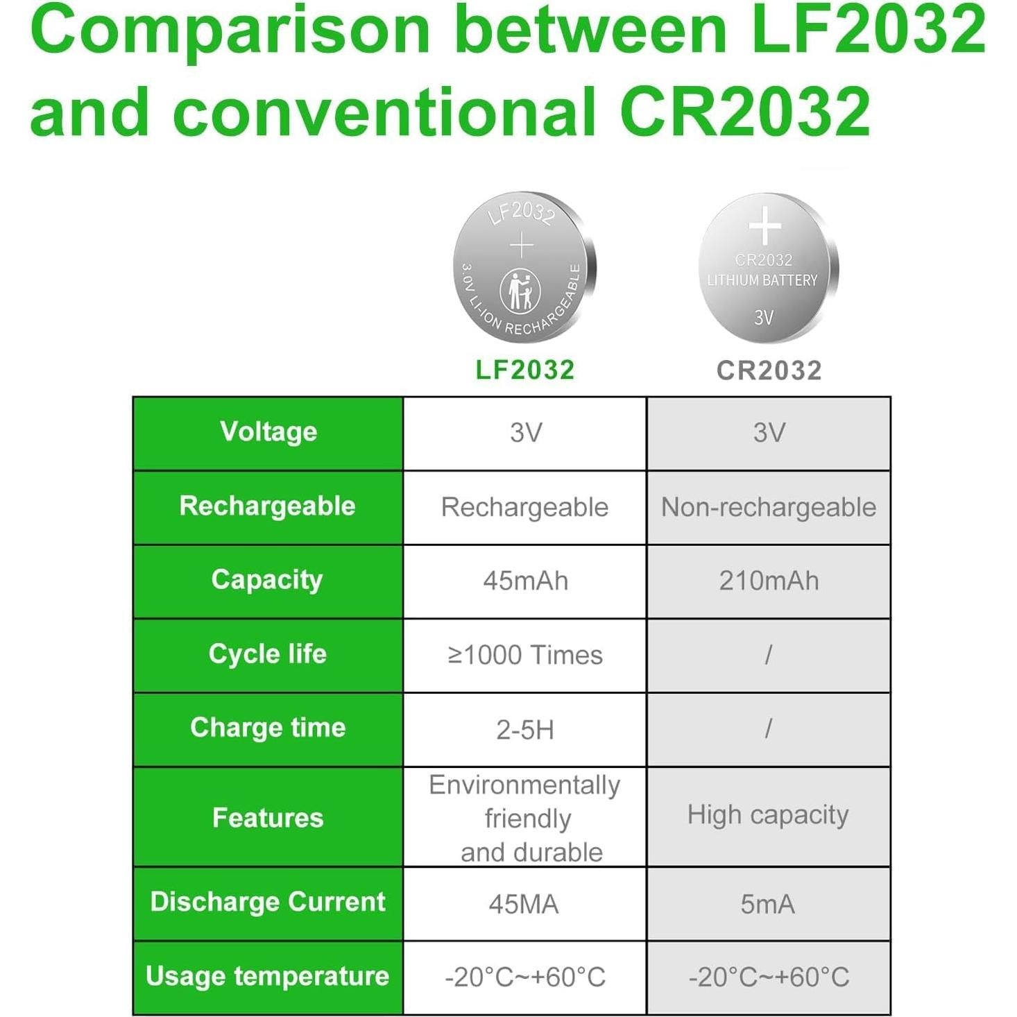 Baterías Recargables CR2032 3V + Cargador - 10 Unidades