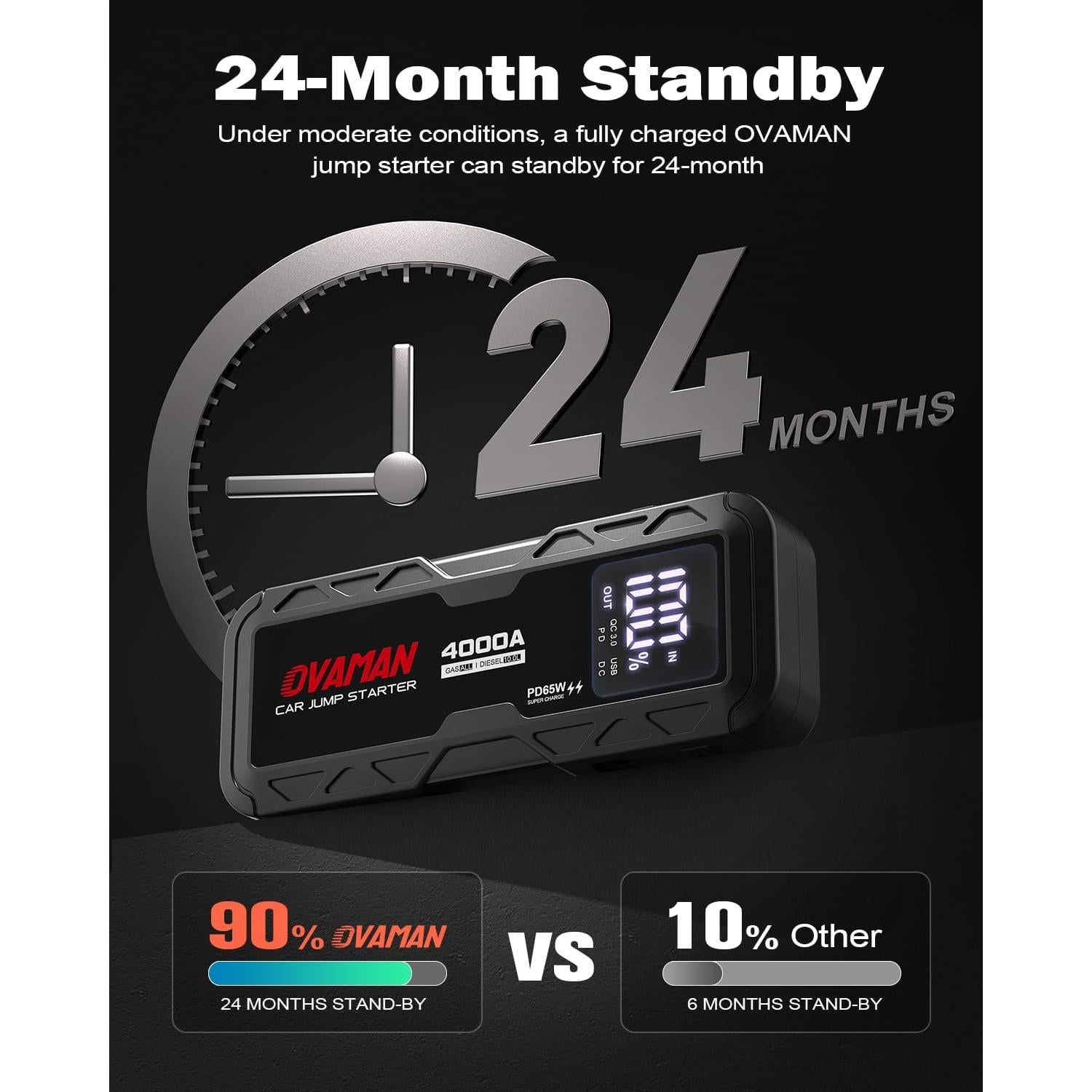 Arrancador de Batería Portátil OVAMAN H5 4000A 12V con Luz LED