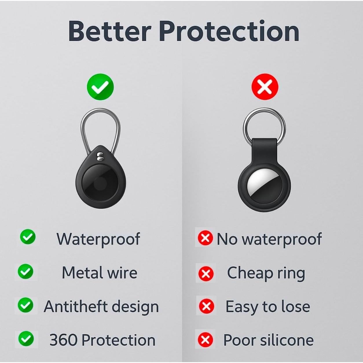 Soporte Impermeable para AirTag Natuvee 4-Pack Negro