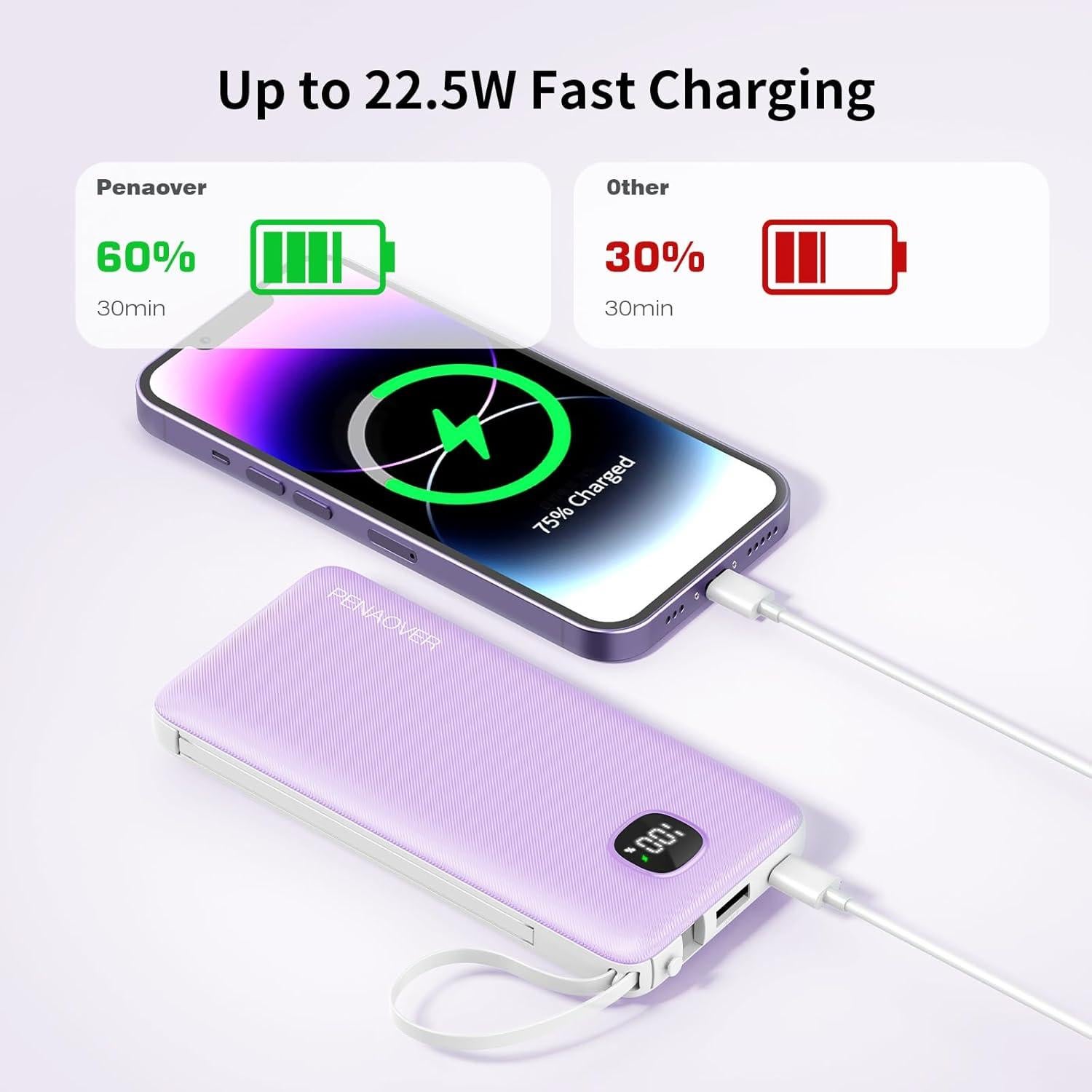 Cargador Portátil 10000mAh Penaover con Cables Integrados y Carga Rápida