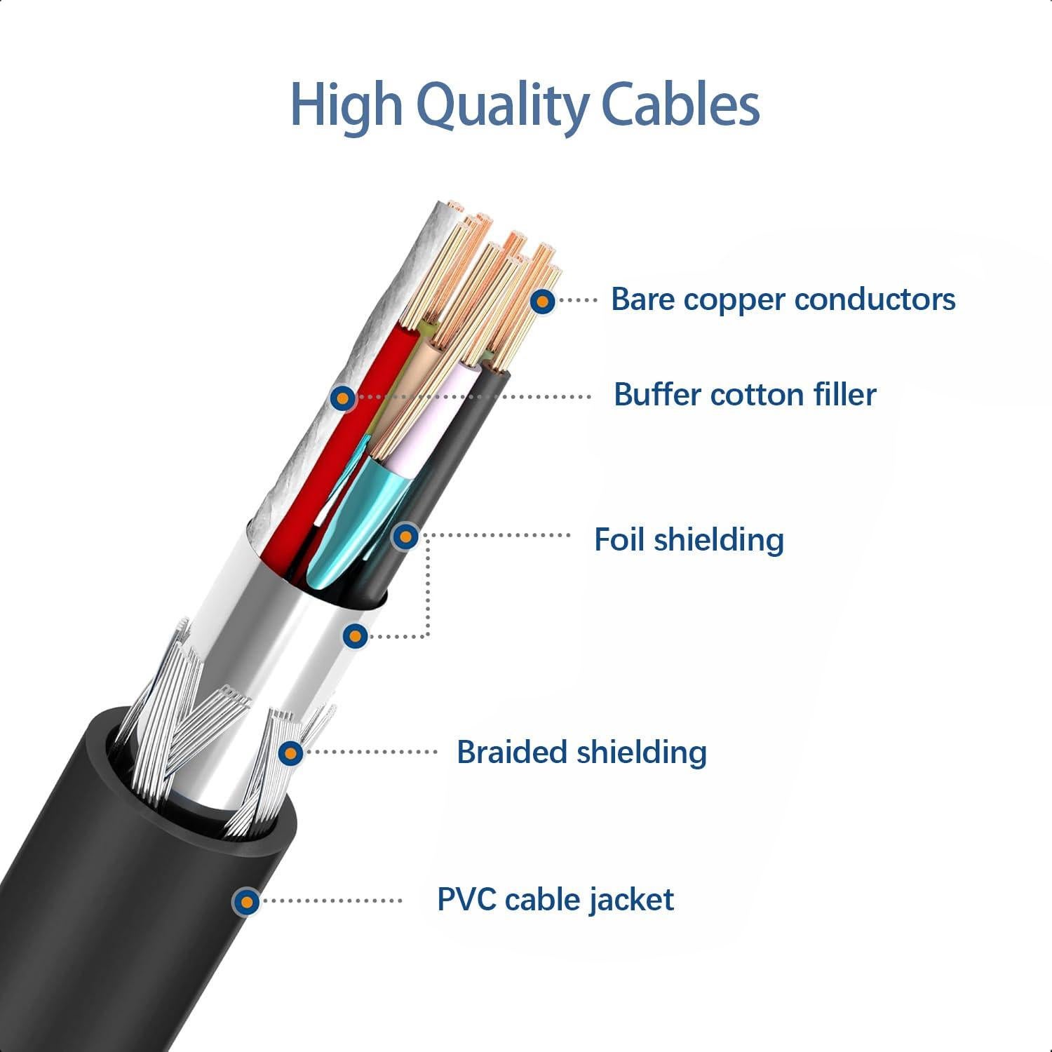 Cargador Micro USB 10W UUOLOV con Cable de 1.5m para Noco Boost