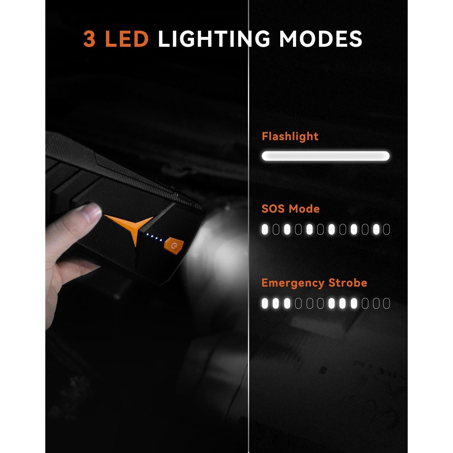 Arrancador de Coche SUNPOW 1500A 12V Batería Litio LED