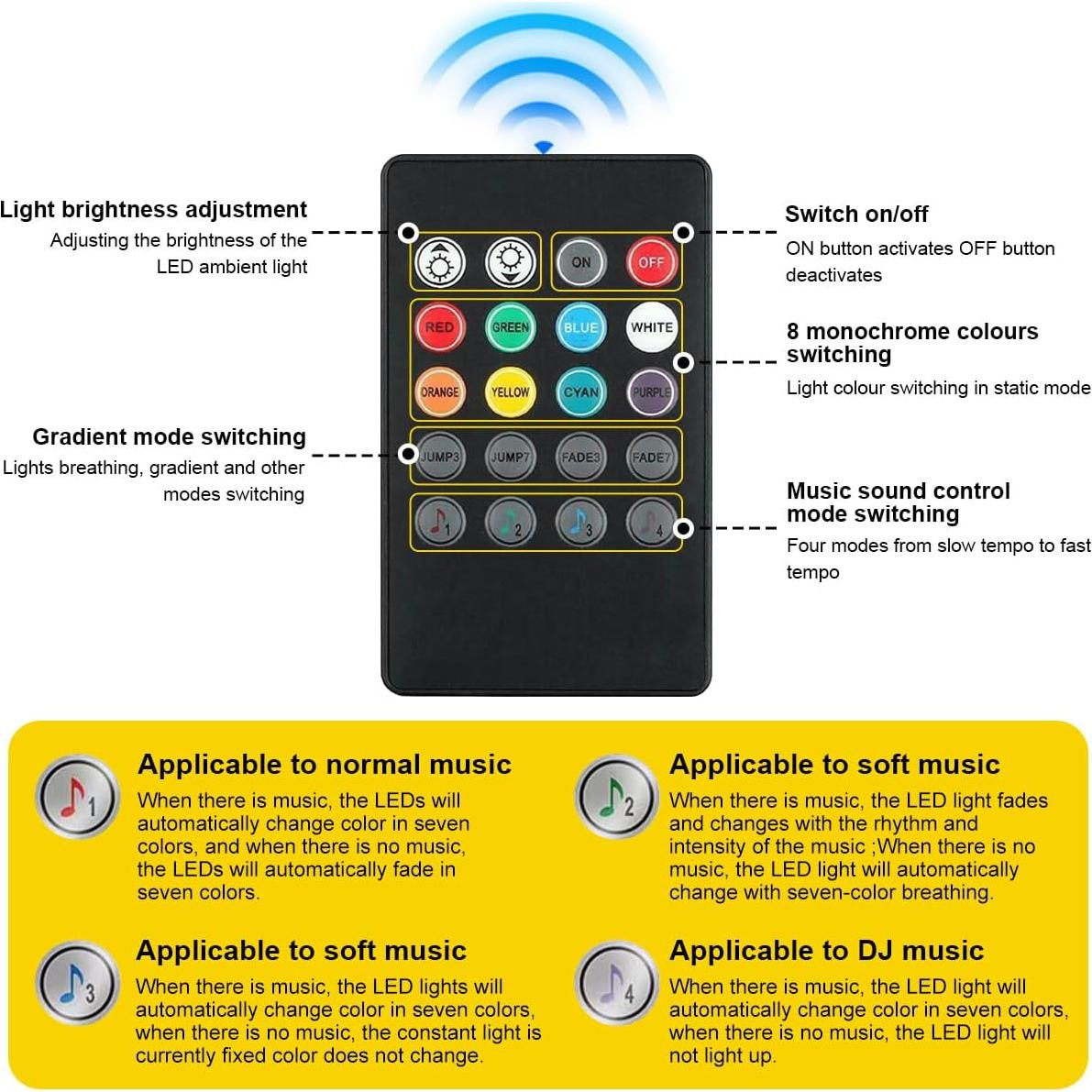 Luces LED de Interior para Auto Povtii, 4 Tiras Multicolor a Prueba de Agua