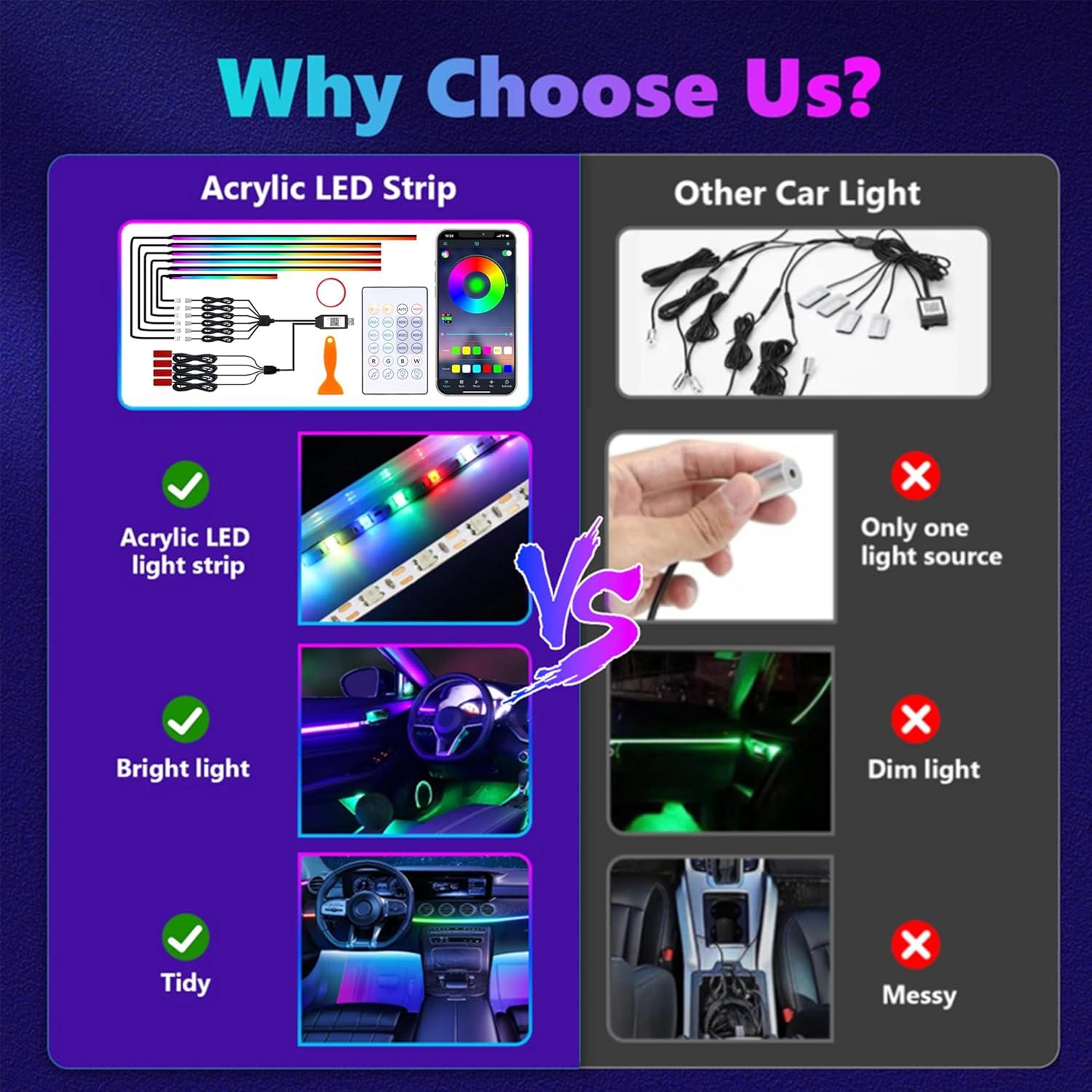 Luces Interiores de Acrílico QVEVDACAR 10 en 1 USB Multicolor