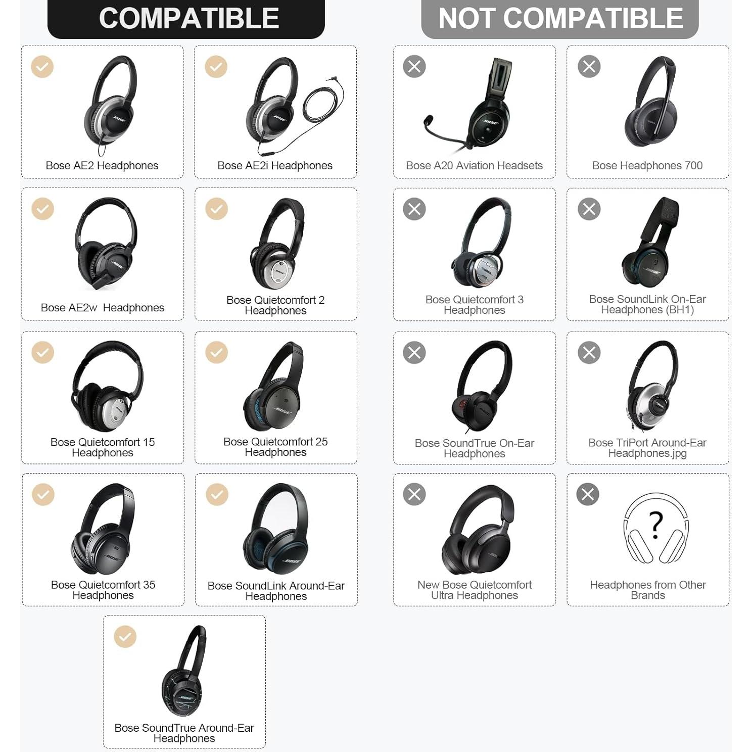 Almohadillas de Repuesto Auriculares Bose QC-35 y QC-35 II Blancas