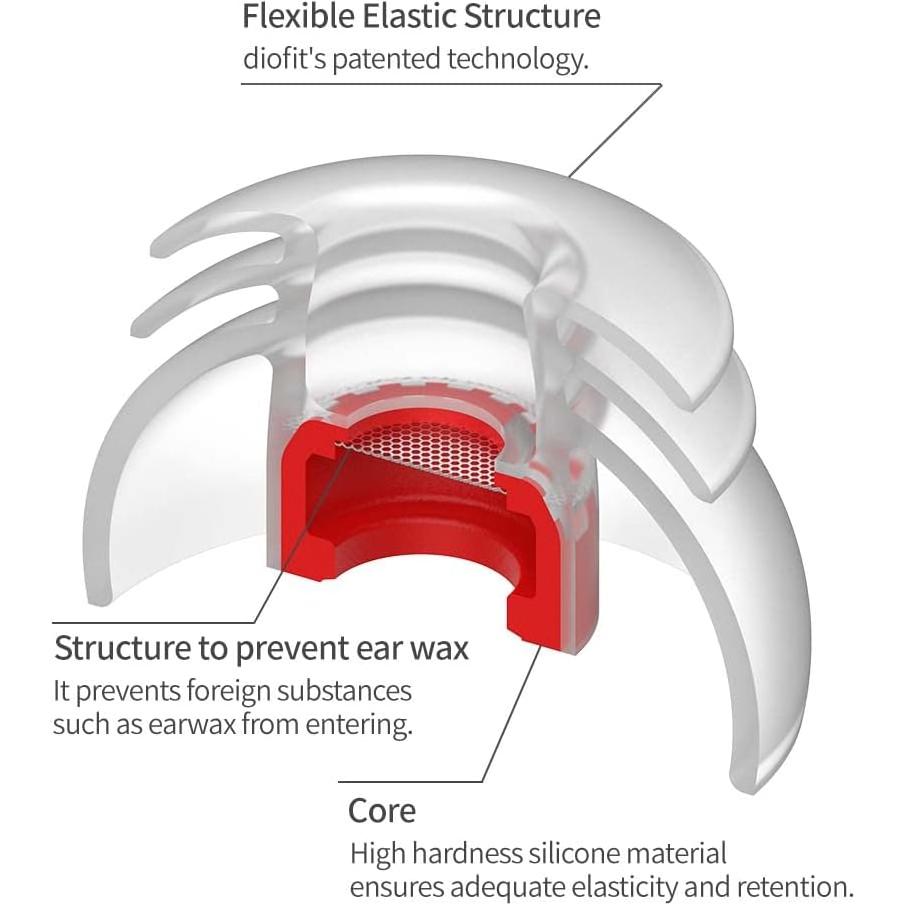 Puntas de oído multi-flange Bujeon para Beats Studio Buds