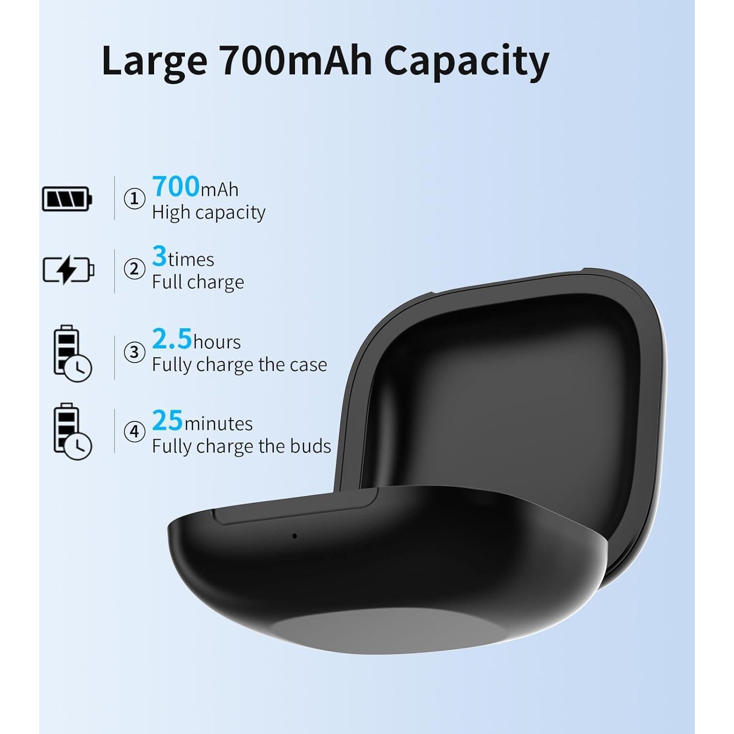 Estuche de Carga Figitos para Beats Fit Pro 700mAh