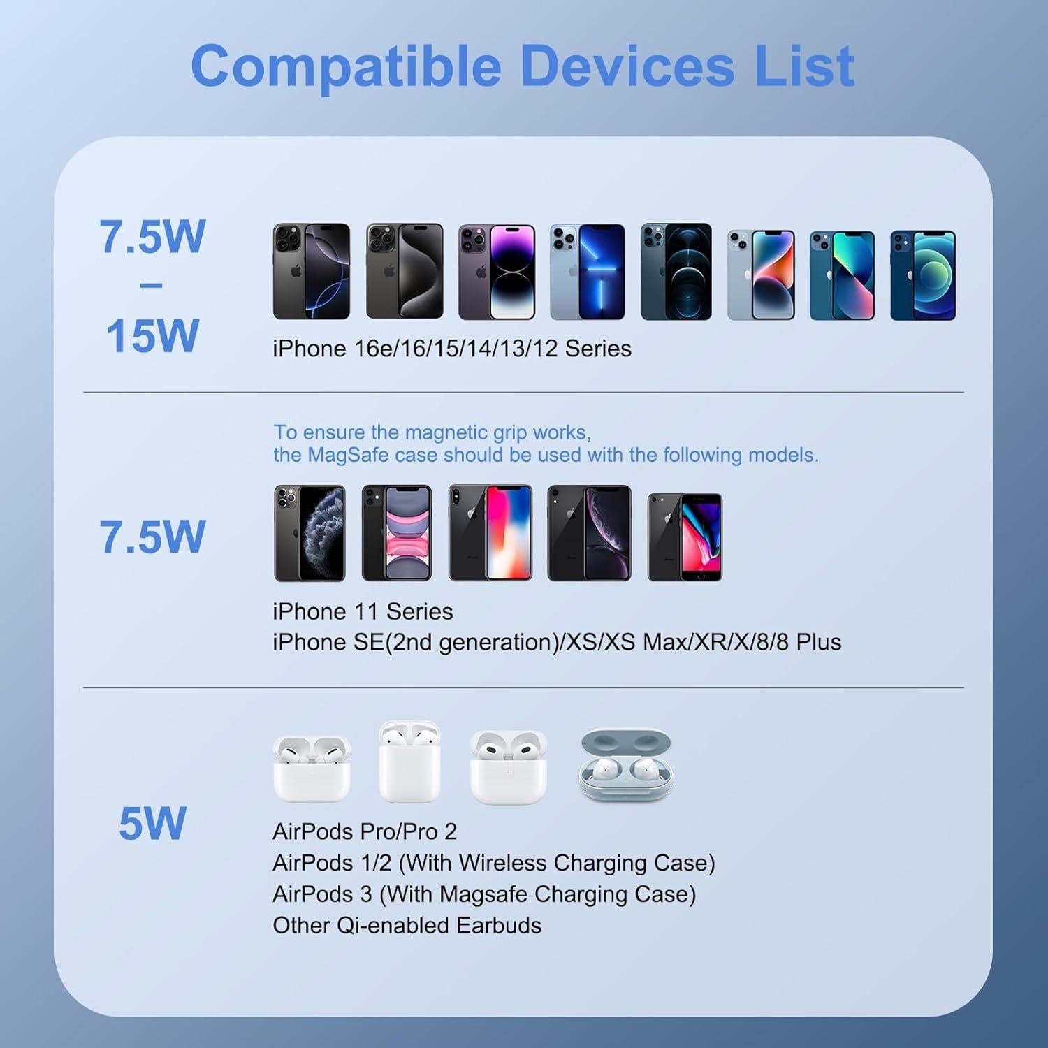 Cargador Inalámbrico Rápido 15W MagSafe para iPhone y Samsung