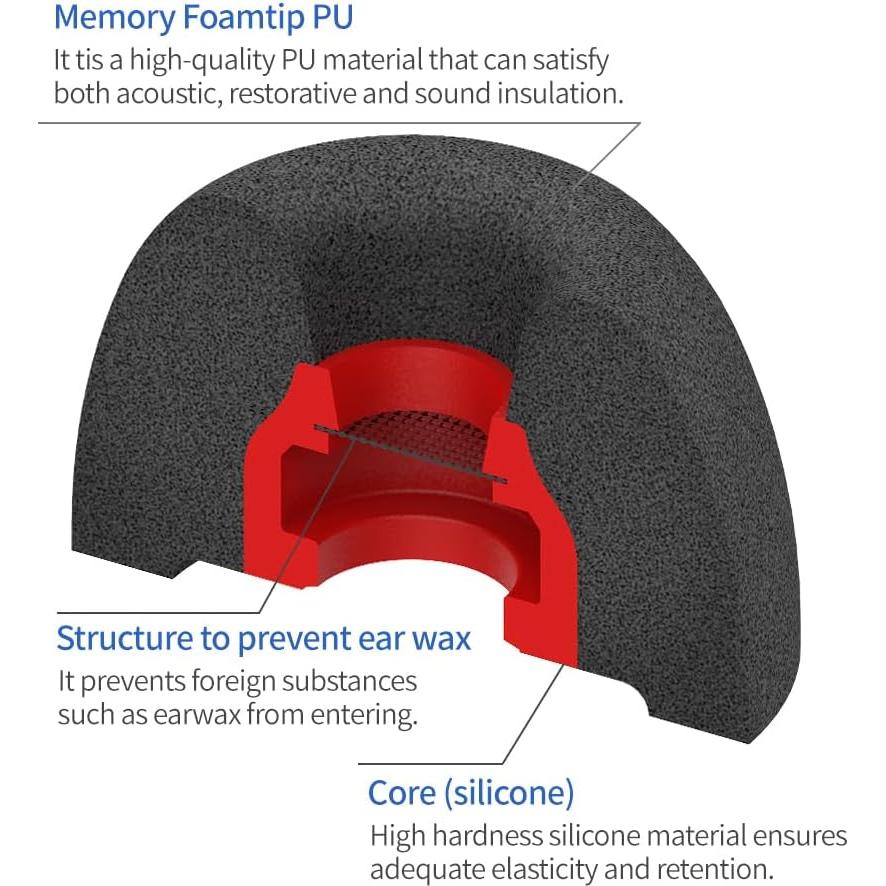 Puntas de espuma PU para Samsung Galaxy Buds2 Pro - 3 pares S/M/L