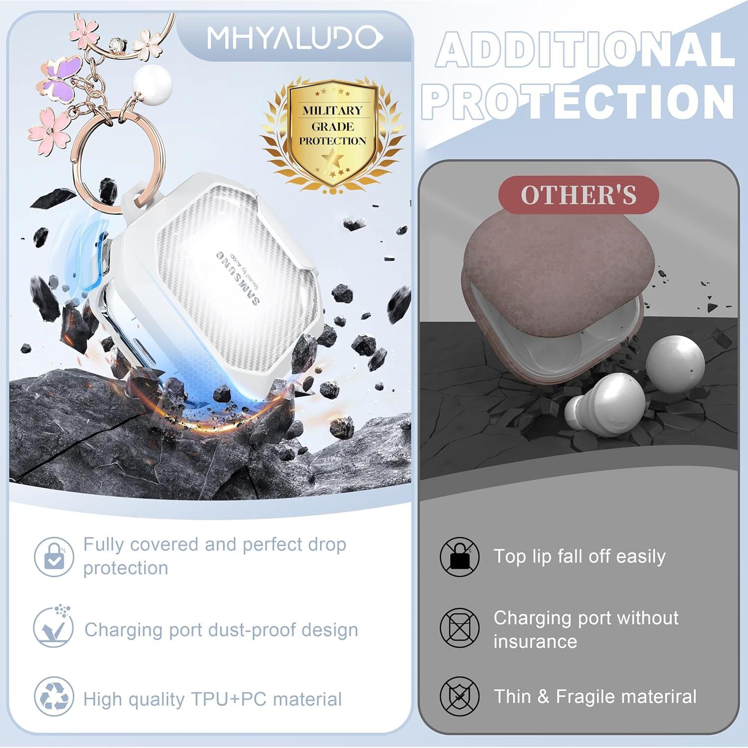 Funda Transparente con Cerradura para Galaxy Buds - MHYALUDO