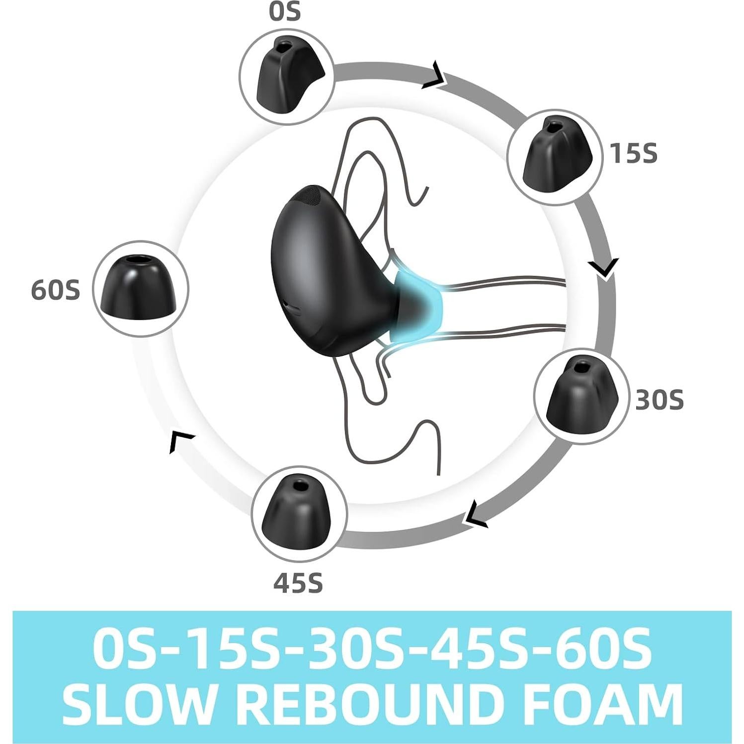 Puntas de Espuma con Memoria SEICHYGO para Samsung Buds 2 Pro