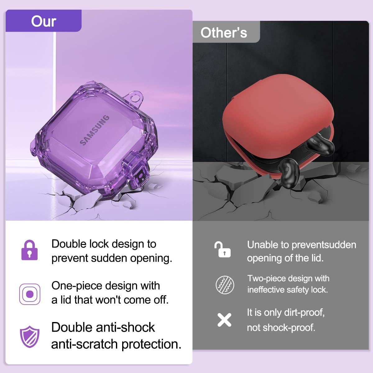 Funda Transparente YIPINJIA para Galaxy Buds 2 Pro/Live - Púrpura