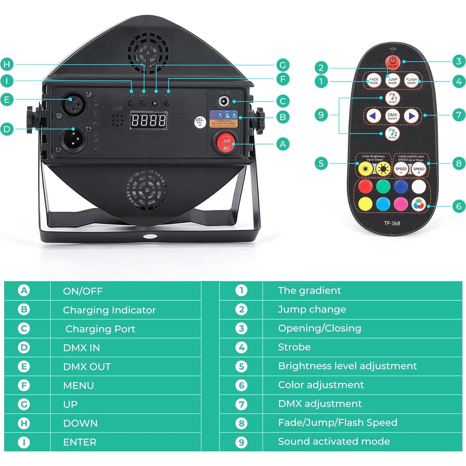 Luces Par Recargables LUNSY 36 LED RGB DMX 2 Paquete
