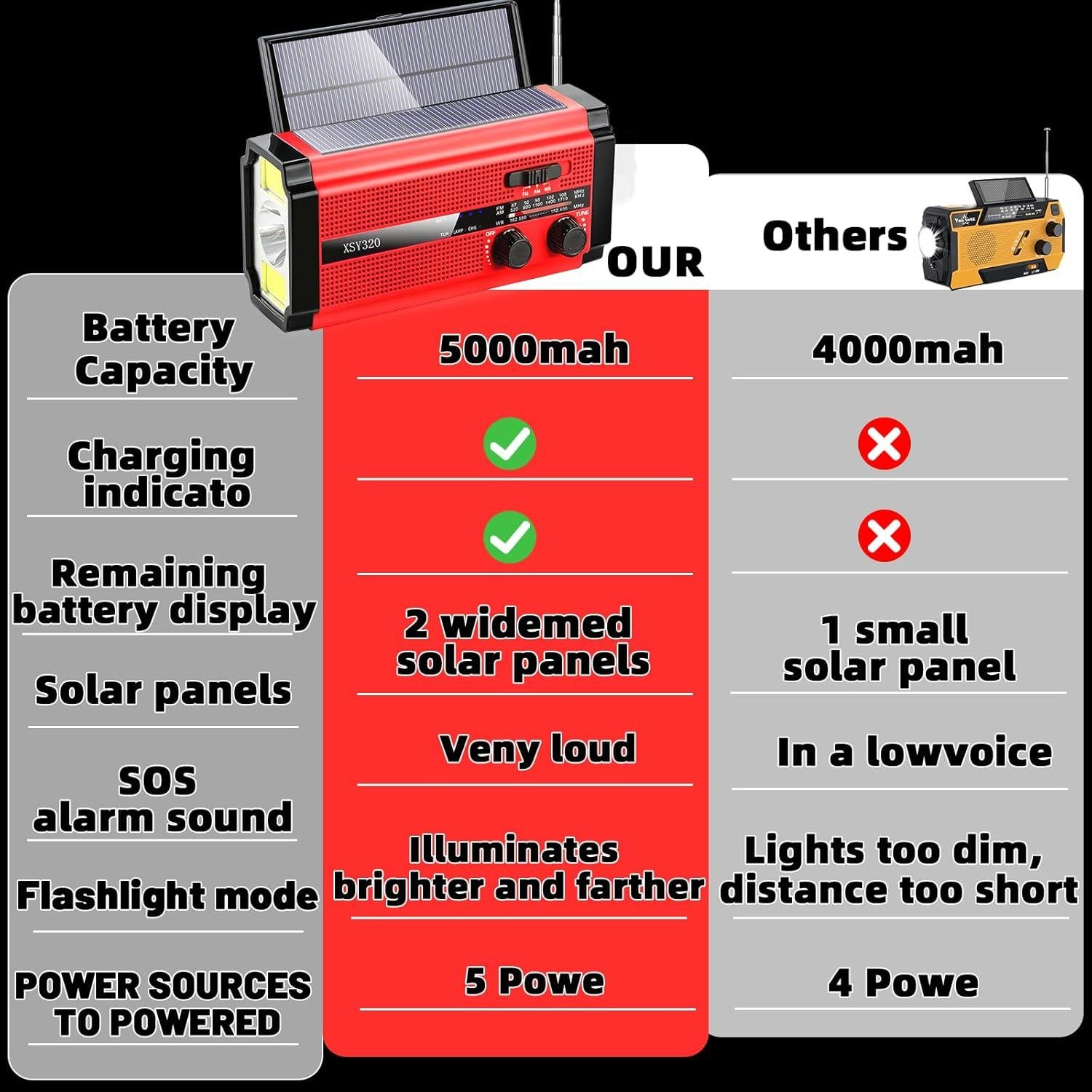 Radio Meteorológica de Emergencia QAUYYW Rojo 5 Modos Carga