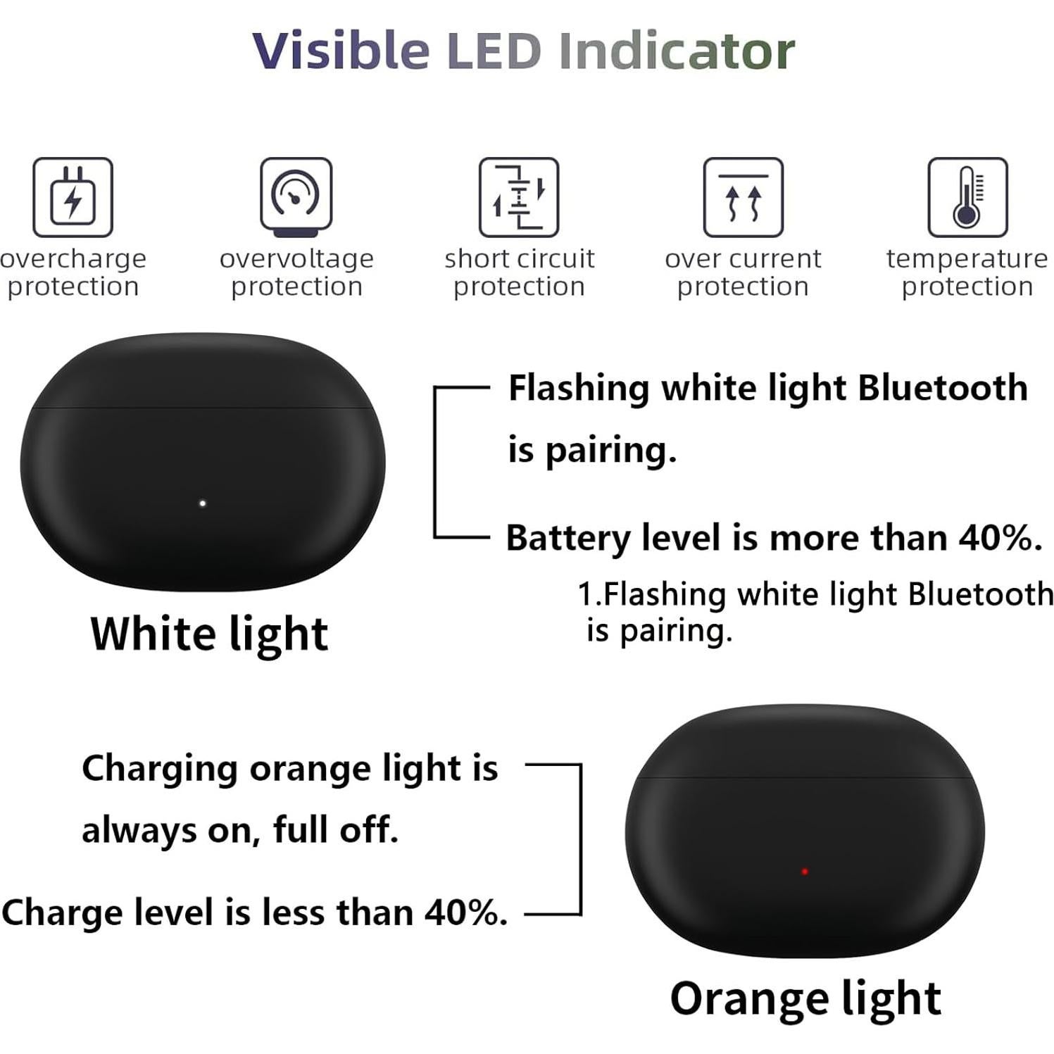 Funda de Carga Inalámbrica Alimingyan para Beats Studio Buds+
