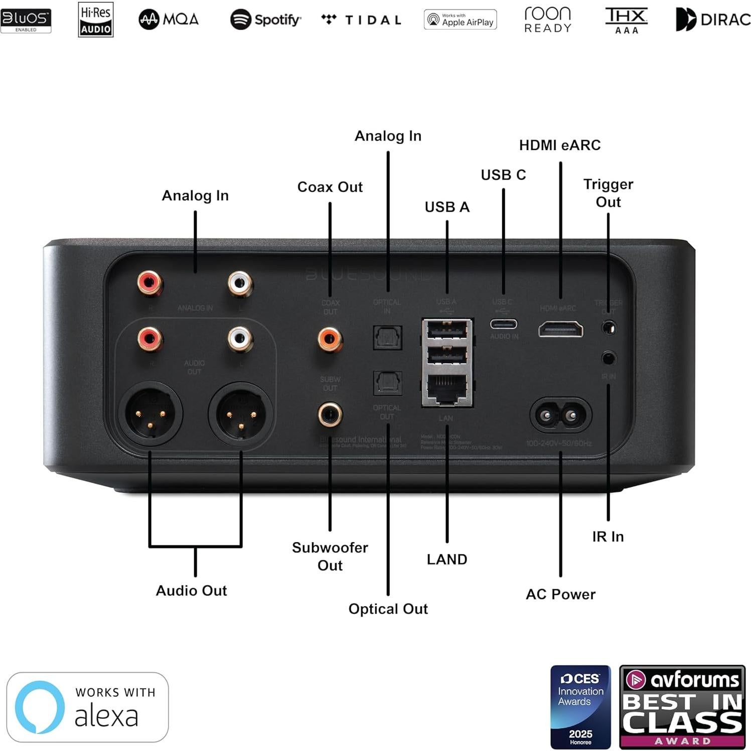 Reproductor de Música Inalámbrico Bluesound NODE ICON Hi-Res