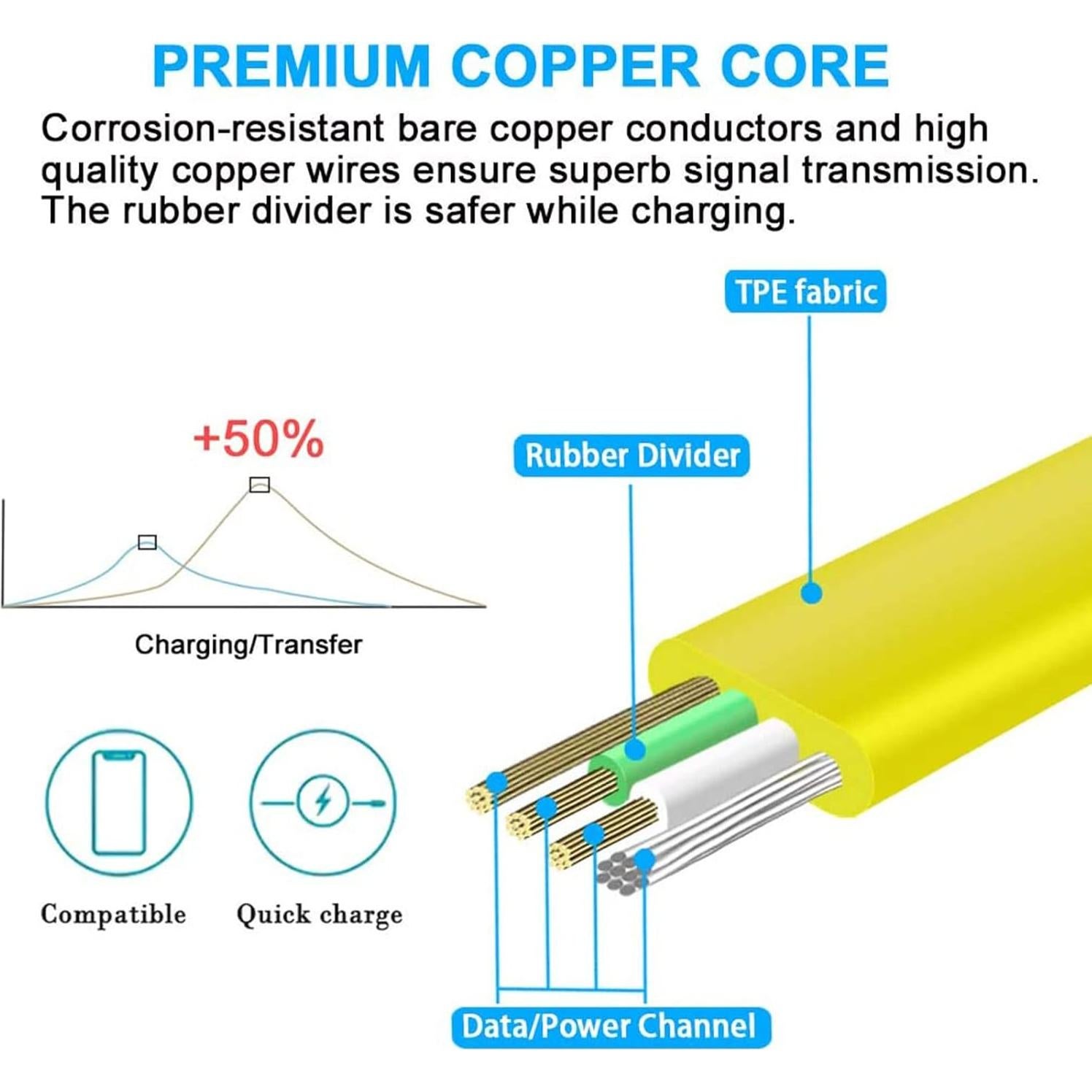 Cable de Carga Micro USB Arzweyk 1.2m para Altavoces UE Boom