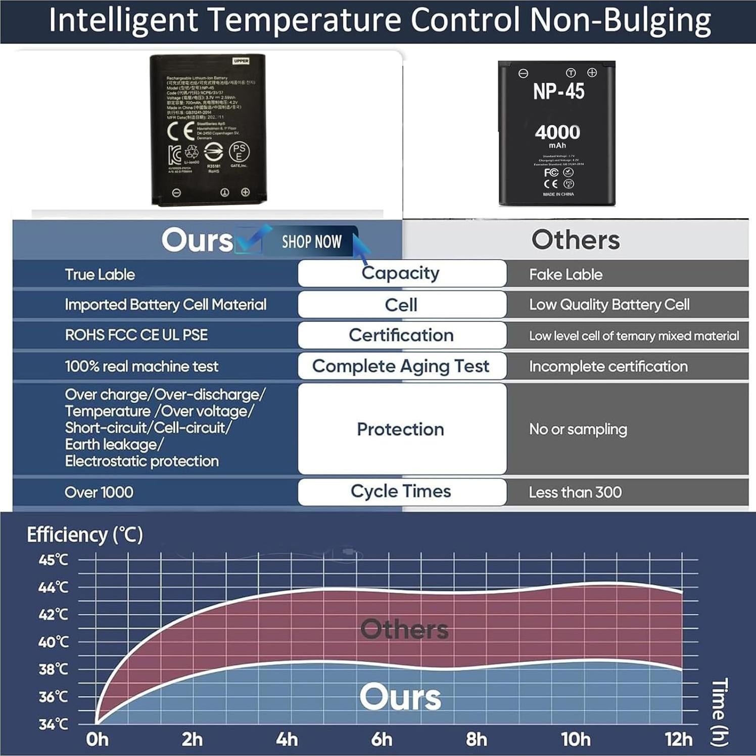 Batería NP-45 para auriculares Steelseries Arctis Nova Pro - 2-Pack