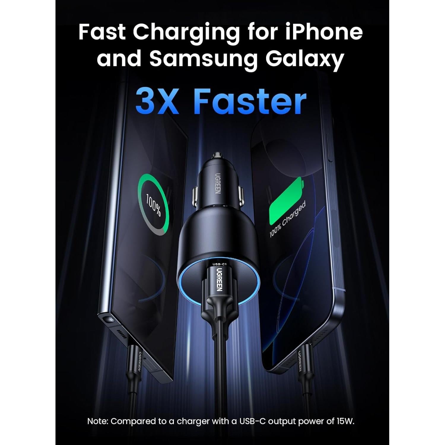 Cargador de Coche USB C UGREEN 130W PD Rápido para iPhone y Galaxy