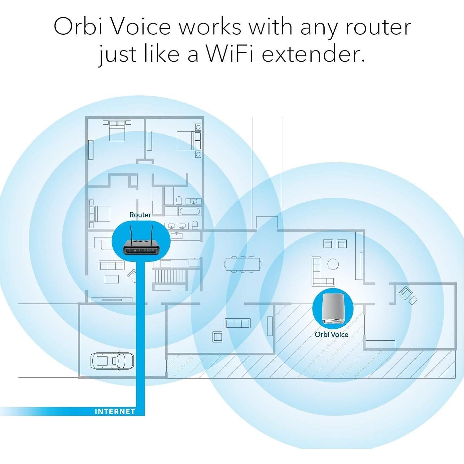 NETGEAR Orbi Voice RBS40V Altavoz Inteligente y Extensor WiFi Mesh