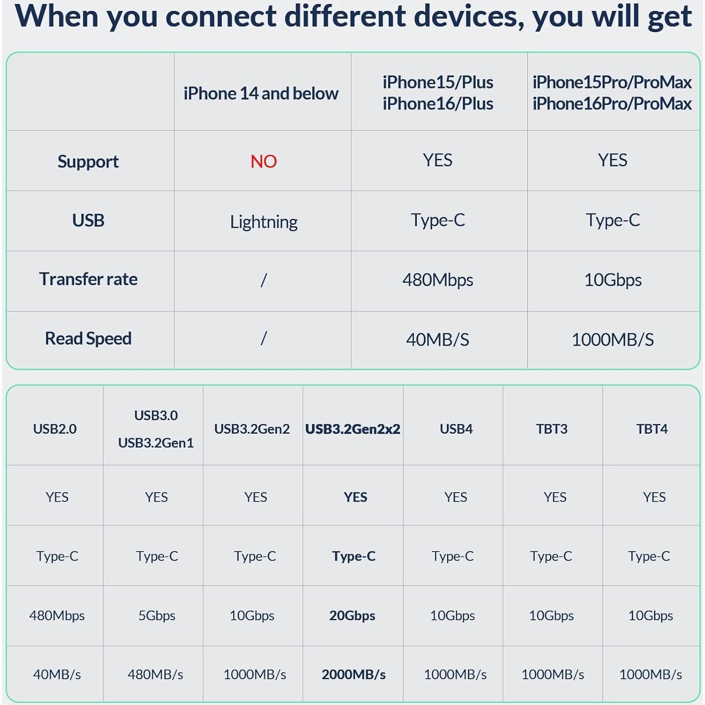 SSD Externo iDsonix 2TB Portátil USB-C 2000MB/s iQ20