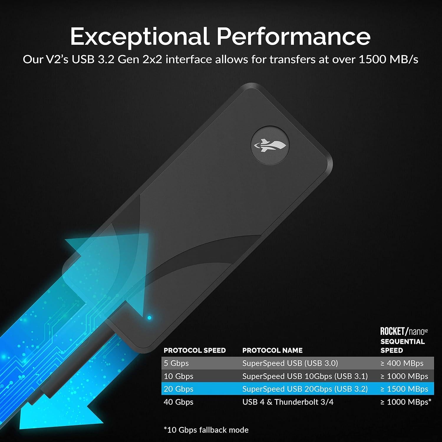SSD Externo Sabrent 1TB Rocket Nano V2 USB 3.2, 1500MB/s