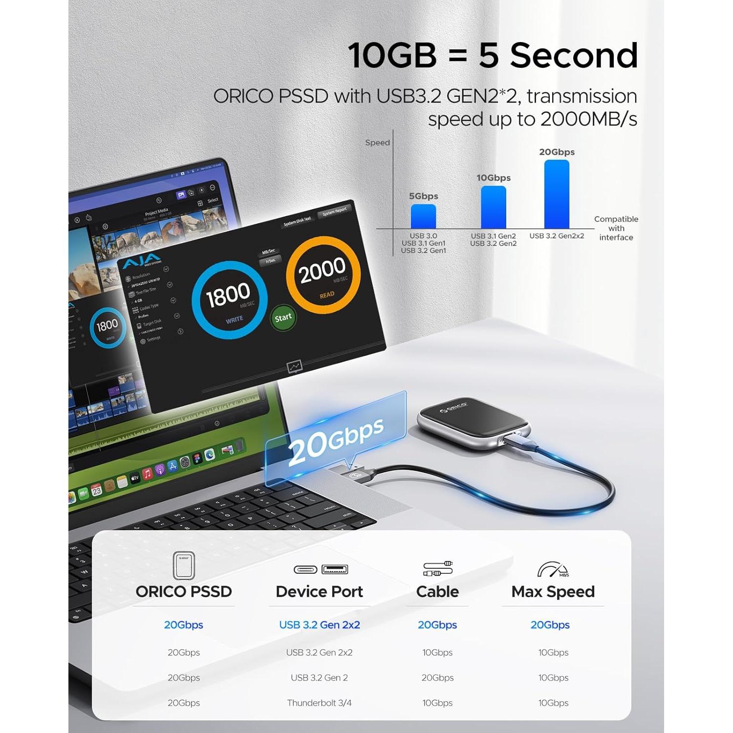 ORICO 1TB Portable SSD Up to 2000MB/s External Solid State Drive, USB 3.2 Gen 2x2 20Gbps with 2 in 1 USB C Cable, Compatibility with MacBook, iPad, iPhone 15, PSSD - A20