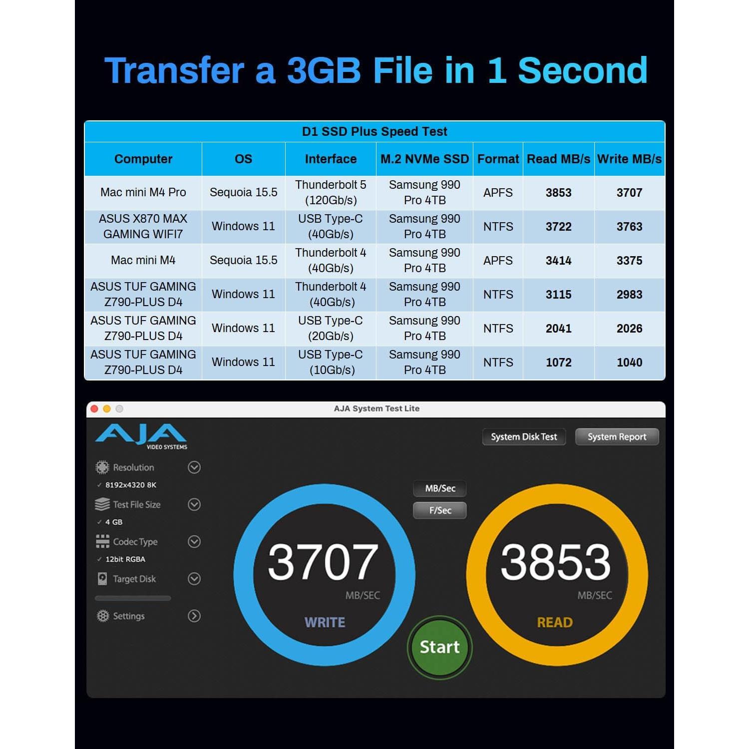 Caja M.2 SSD TERRAMASTER D1 SSD Plus 40Gbps Aluminio