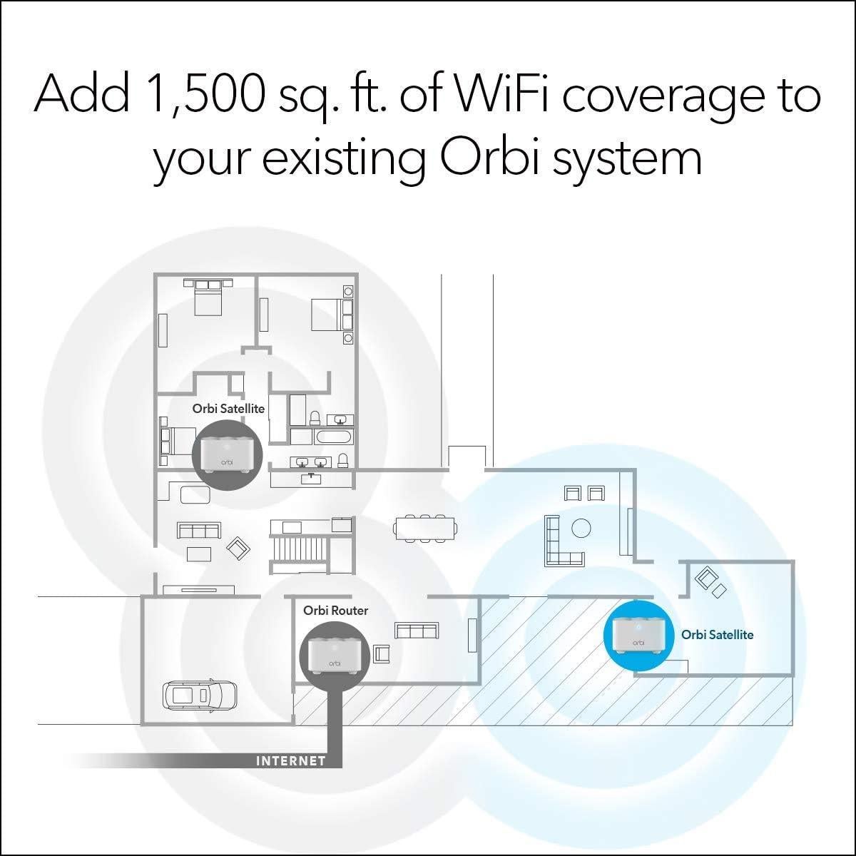 Satélite WiFi Mesh NETGEAR Orbi RBS10 - 139 m², 1.2 Gbps