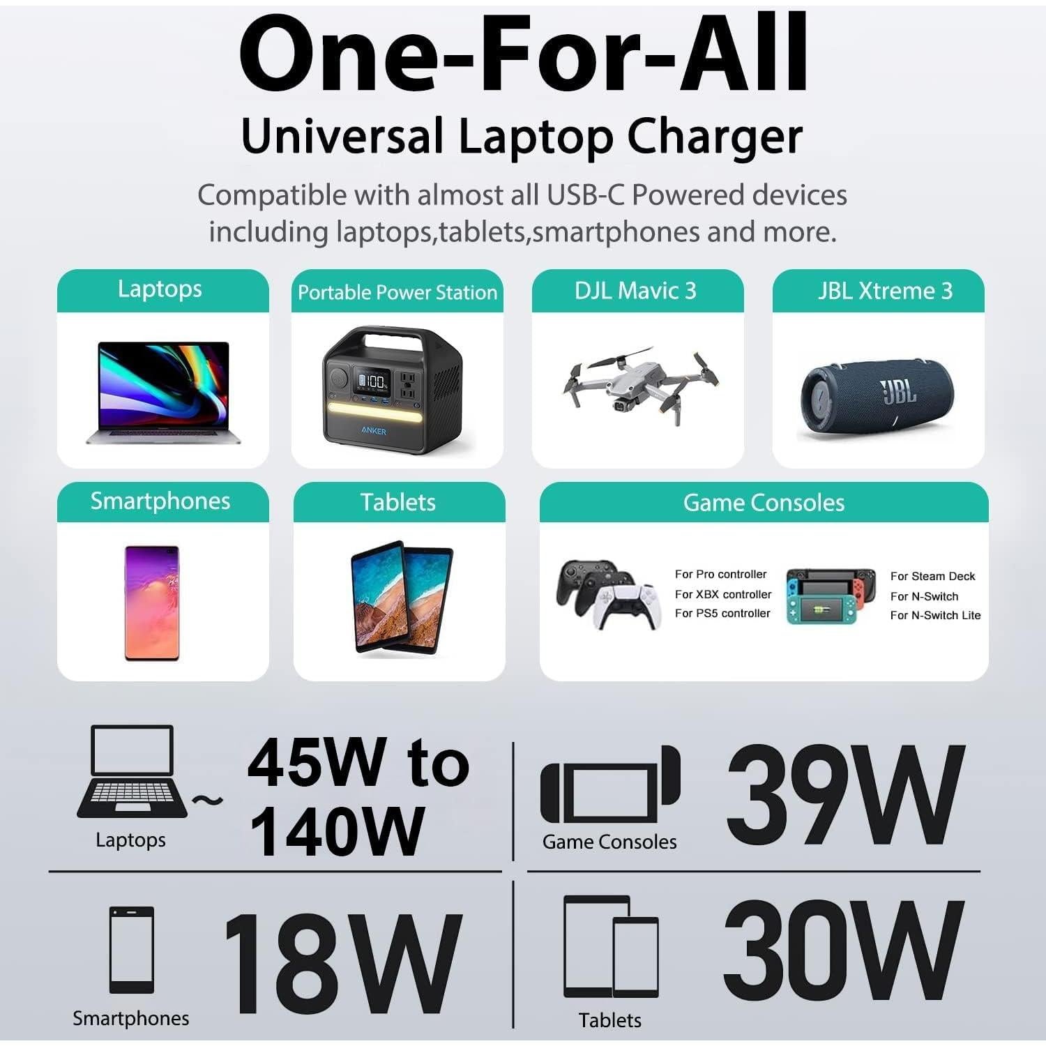 Cargador de Coche USB-C HKY 140W para Laptop PD3.1 12V-24V