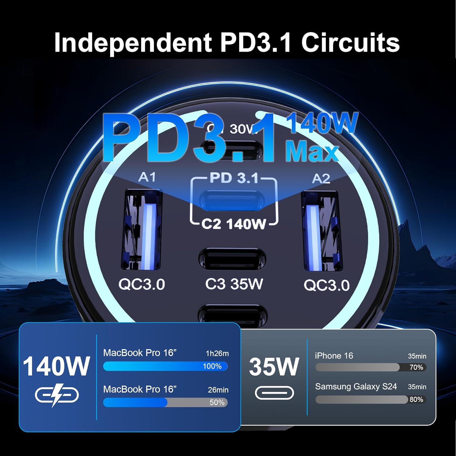 Cargador de Coche USB C Chipofy 300W 6 Puertos Rápido PD3.1