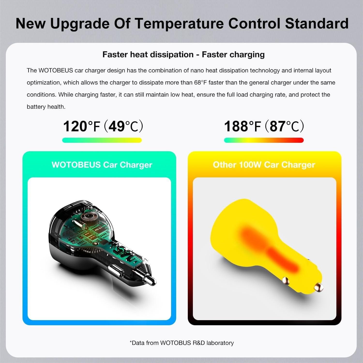 Cargador de coche WOTOBEUS 165W USB-C PD3.1 Rápido 3 Puertos