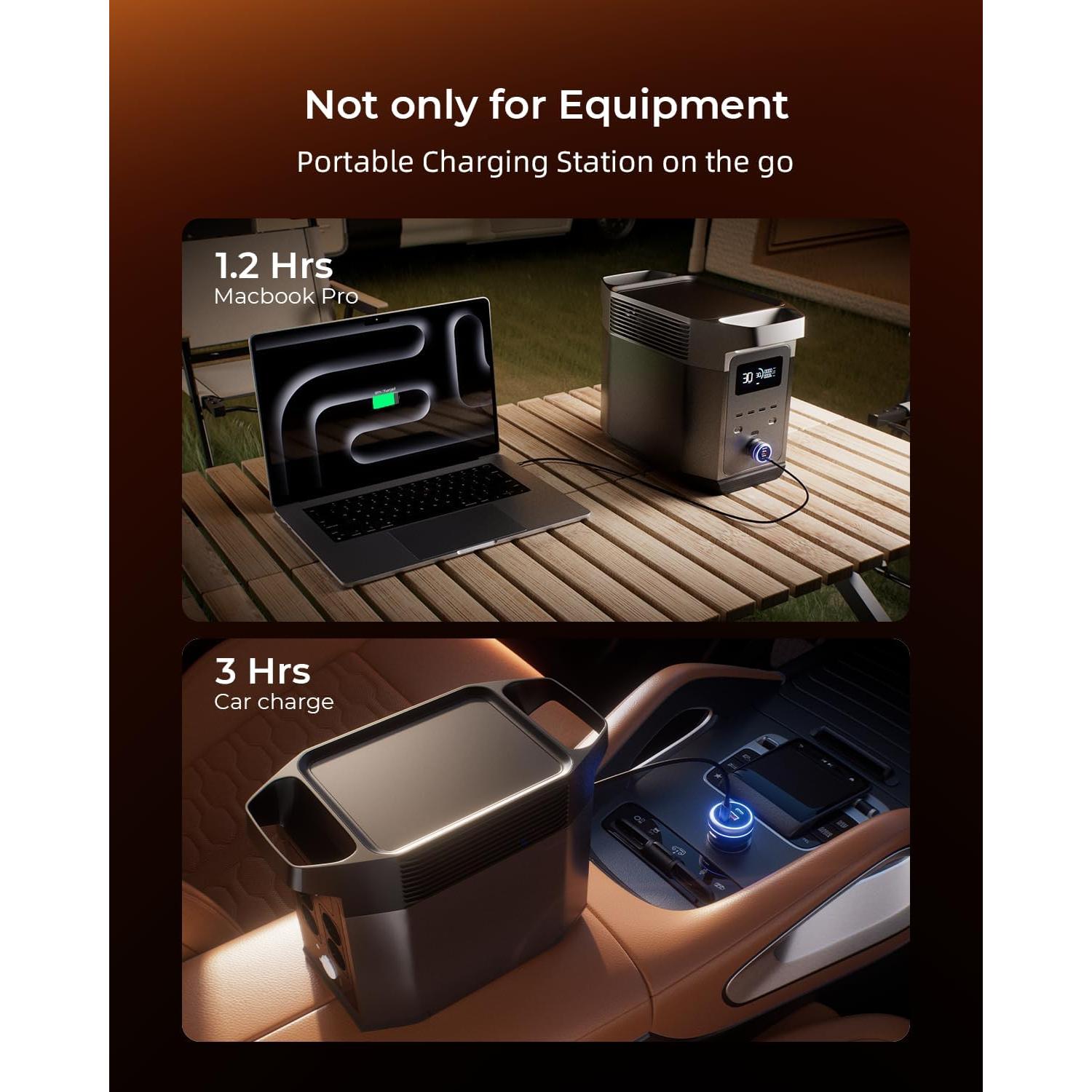 Cargador Rápido de Coche SUNDAREE 230W USB-C 3 Puertos