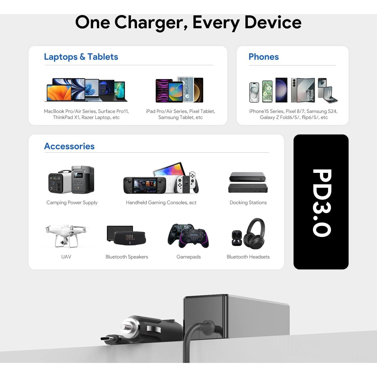 Cargador de Coche USB-C HKY 100W para Laptop MacBook Pro/Air