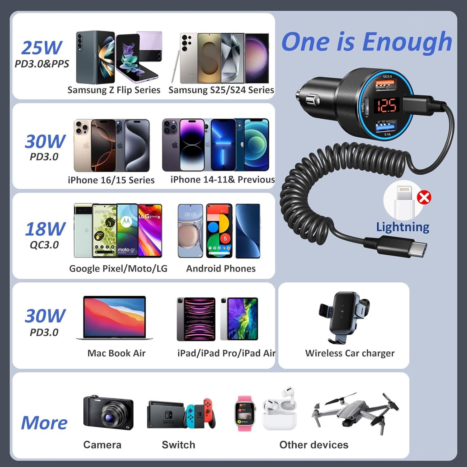 Cargador de coche Bangfun 65W 4 puertos USB-C con voltímetro