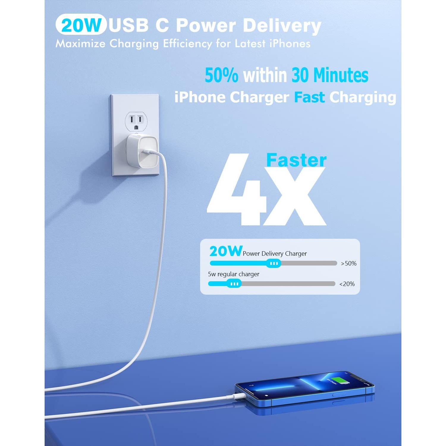 Cargador de coche rápido 40W Dual USB C + 2 cables Lightning