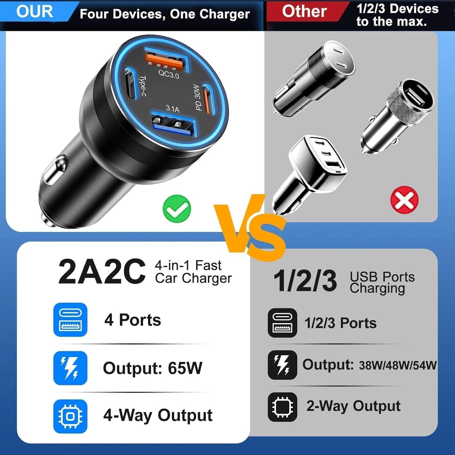 Cargador de Coche USB-C Avatcen 65W 4 Puertos Rápido