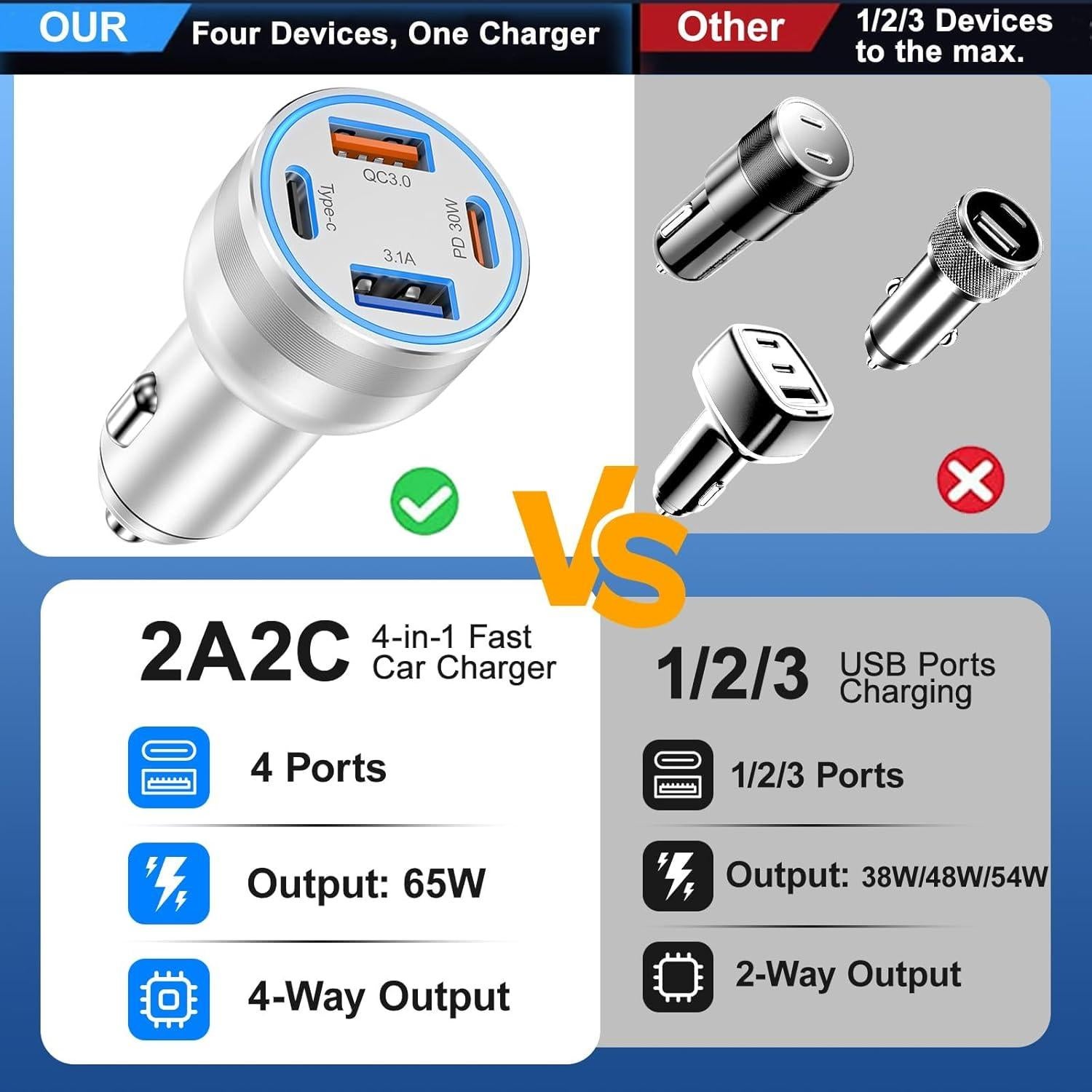 Cargador de coche USB C 65W Avatcen 4 Puertos Rápido