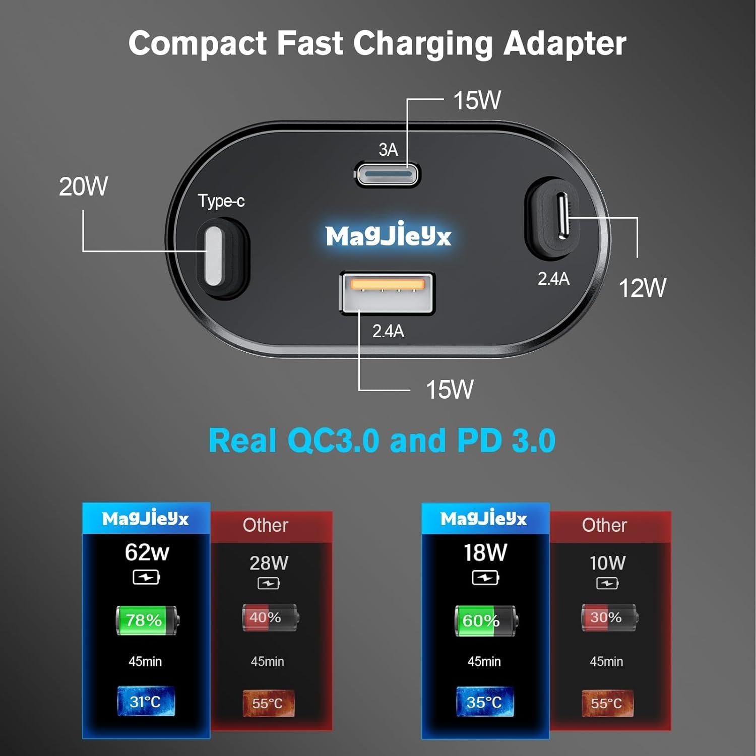 Cargador de Coche Retráctil 4 en 1 Magjieyx 62W Carga Rápida