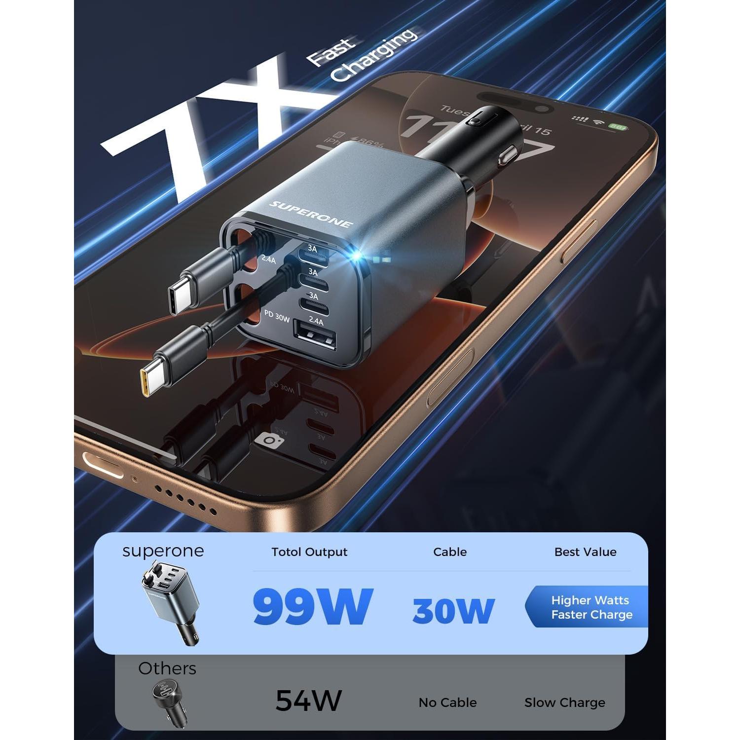 Cargador de Coche SUPERONE 6 en 1 USB C 99W Carga Rápida