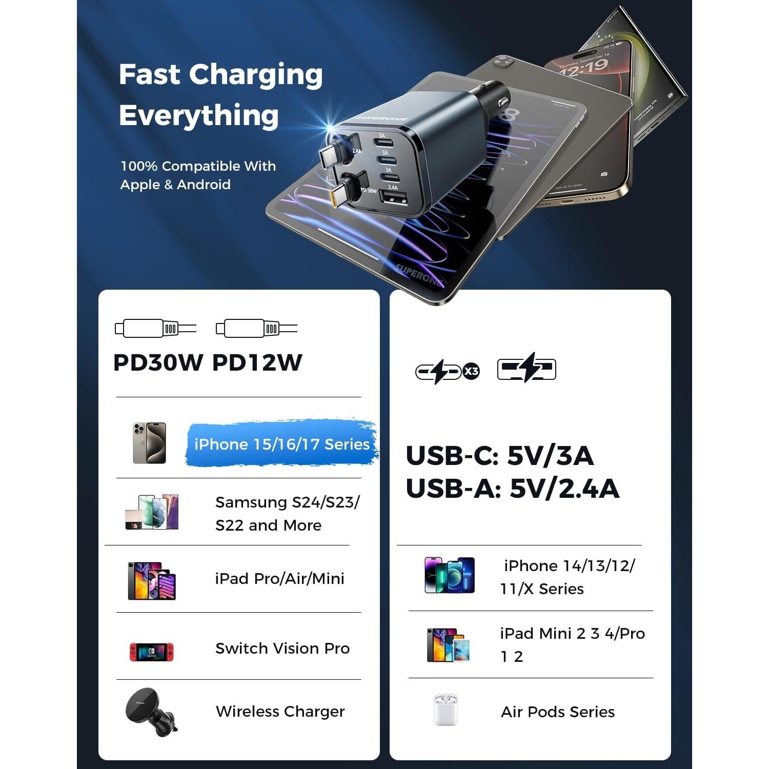 Cargador de Coche SUPERONE 6 en 1 USB C 99W Carga Rápida